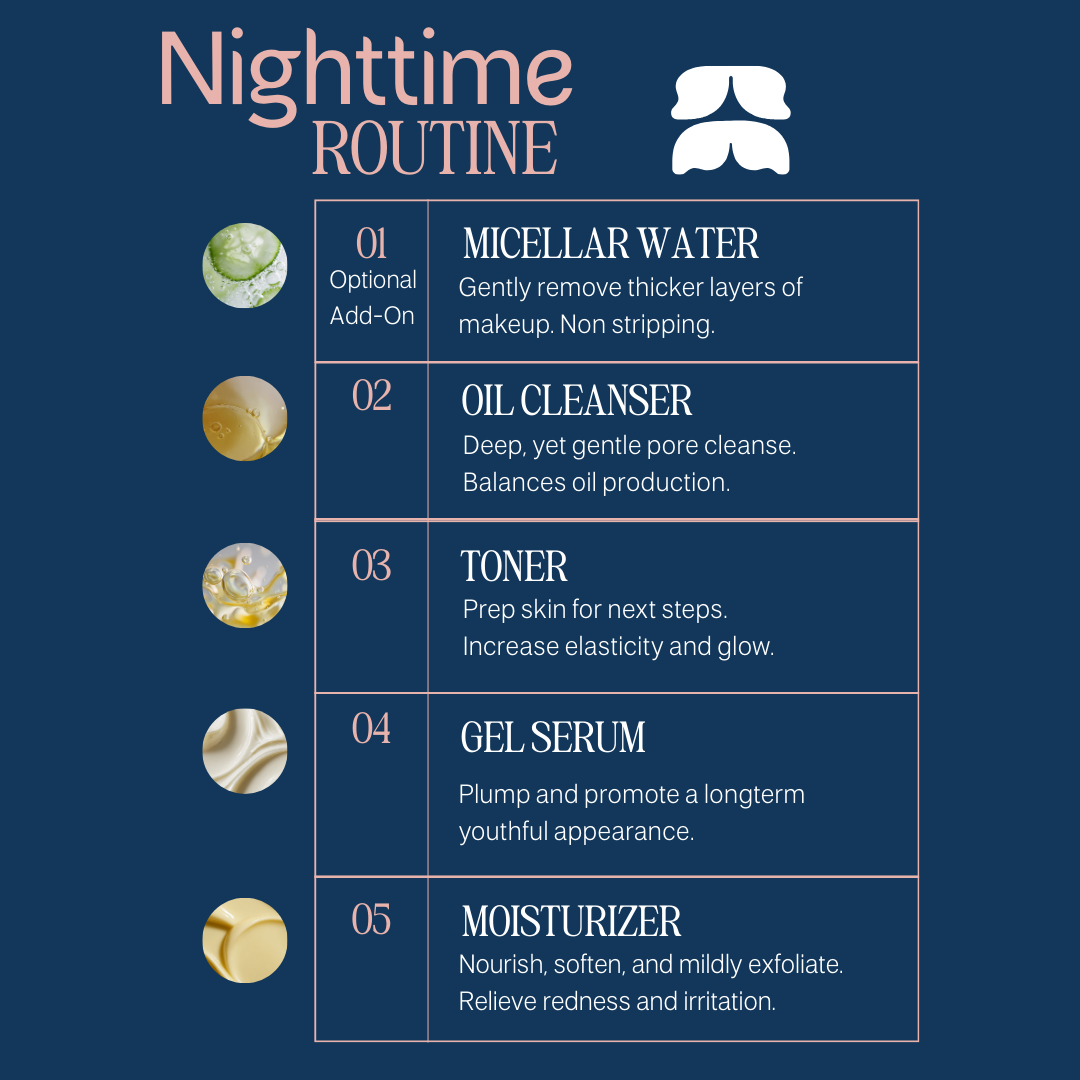 Nighttime Skincare Bundle